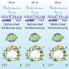 sg-vit-plus